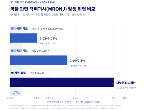 골다공증 약물 복용 관련 논문 정리 AI이미지