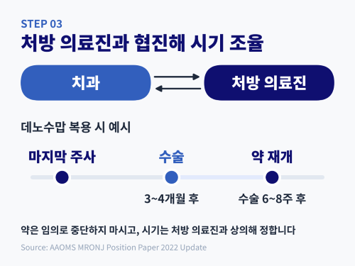 치과와 처방의 협진 상담 탬플릿 AI 이미지